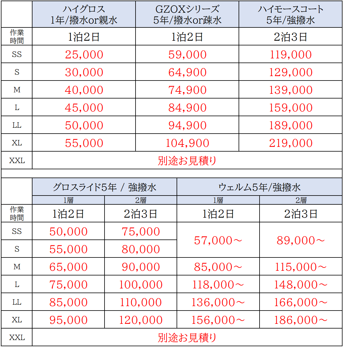 ボディーコーティング