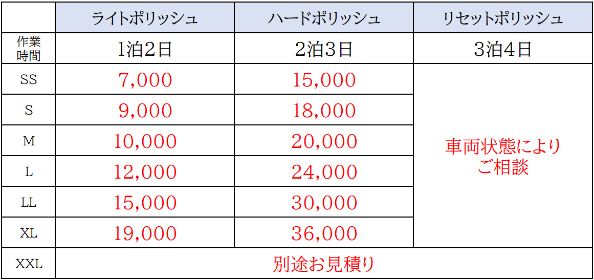 ポリッシュ(下地研磨)